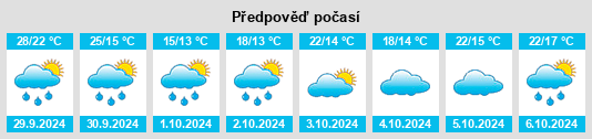 Výhled počasí pro místo Bishagou na Slunečno.cz