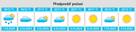 Výhled počasí pro místo Furongqiao na Slunečno.cz