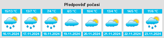 Výhled počasí pro místo Nanzhen na Slunečno.cz