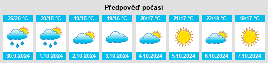 Výhled počasí pro místo Dengying na Slunečno.cz