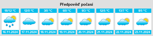 Výhled počasí pro místo Kwangmyŏng na Slunečno.cz