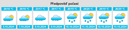 Výhled počasí pro místo Ouyang na Slunečno.cz