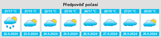 Výhled počasí pro místo Dengyuantai na Slunečno.cz