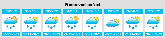 Výhled počasí pro místo Krajan Panji Kidul na Slunečno.cz