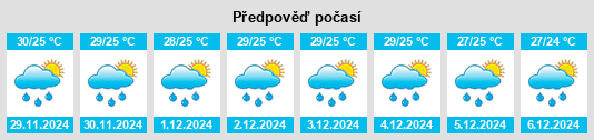 Výhled počasí pro místo Ketawang na Slunečno.cz