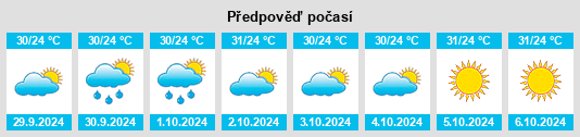 Výhled počasí pro místo Mangunrejo na Slunečno.cz