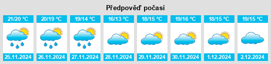 Výhled počasí pro místo Taipingyansi na Slunečno.cz