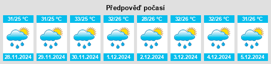 Výhled počasí pro místo Maroanging na Slunečno.cz