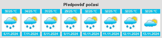 Výhled počasí pro místo Matango na Slunečno.cz