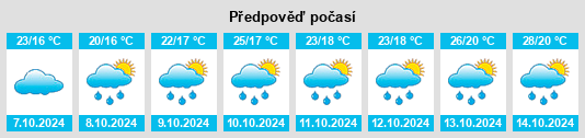 Výhled počasí pro místo Qijiang na Slunečno.cz