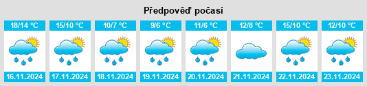 Výhled počasí pro místo Zhengyuan na Slunečno.cz