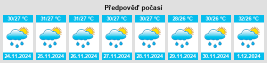 Výhled počasí pro místo Cideng na Slunečno.cz