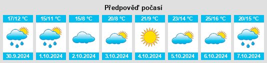 Výhled počasí pro místo Daminggong na Slunečno.cz