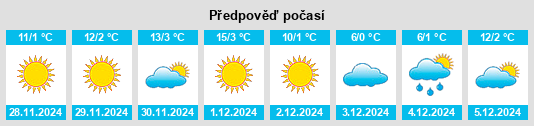 Výhled počasí pro místo Huaxu na Slunečno.cz