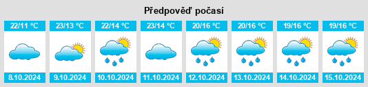 Výhled počasí pro místo Shijiazhai na Slunečno.cz