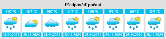 Výhled počasí pro místo Cangyou na Slunečno.cz