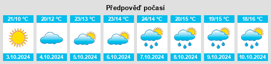 Výhled počasí pro místo Houjia na Slunečno.cz