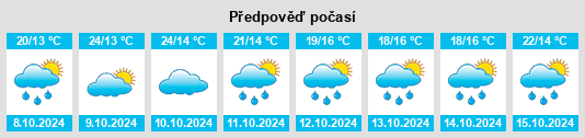 Výhled počasí pro místo Shiniu na Slunečno.cz