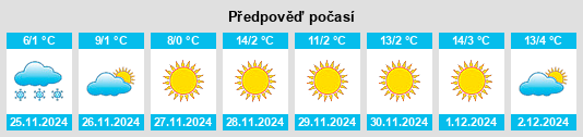 Výhled počasí pro místo Sangzhen na Slunečno.cz