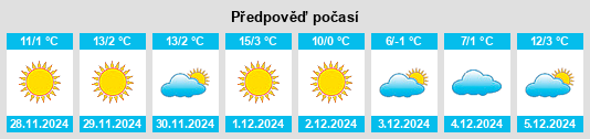 Výhled počasí pro místo Beixi na Slunečno.cz