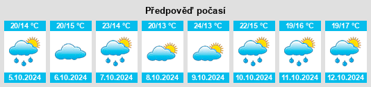 Výhled počasí pro místo Meijiaping na Slunečno.cz