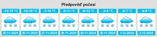 Výhled počasí pro místo Krasnyy Chikoy na Slunečno.cz