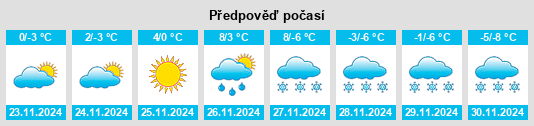 Výhled počasí pro místo Zolotaya Dolina na Slunečno.cz