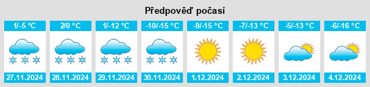 Výhled počasí pro místo Zima na Slunečno.cz