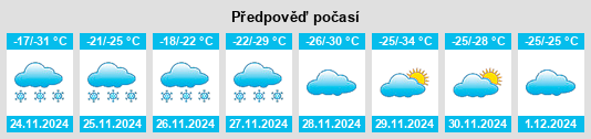 Výhled počasí pro místo Zhigansk na Slunečno.cz