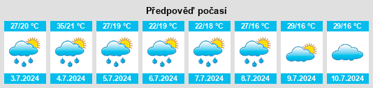 Výhled počasí pro místo Zhigalovo na Slunečno.cz