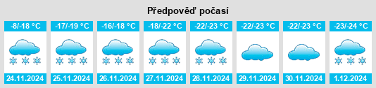 Výhled počasí pro místo Zhatay na Slunečno.cz