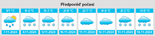 Výhled počasí pro místo Zhardovnik na Slunečno.cz