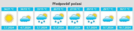 Výhled počasí pro místo Yugovo na Slunečno.cz