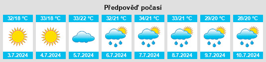 Výhled počasí pro místo Yekaterinoslavka na Slunečno.cz