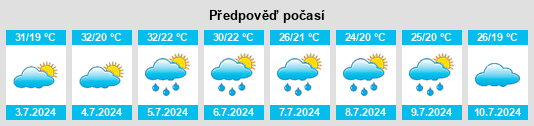 Výhled počasí pro místo Vyazemskiy na Slunečno.cz