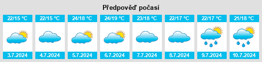 Výhled počasí pro místo Vrangel’ na Slunečno.cz
