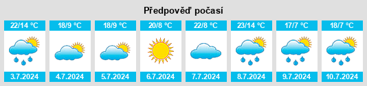 Výhled počasí pro místo Vilyuysk na Slunečno.cz