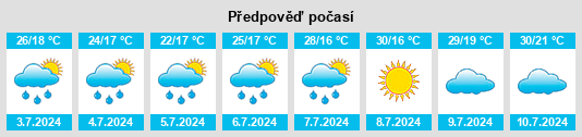 Výhled počasí pro místo Vikhorevka na Slunečno.cz