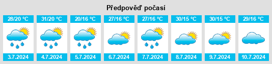 Výhled počasí pro místo Verkhniy Bulay na Slunečno.cz