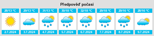 Výhled počasí pro místo Ussuriysk na Slunečno.cz