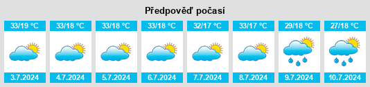 Výhled počasí pro místo Urusha na Slunečno.cz