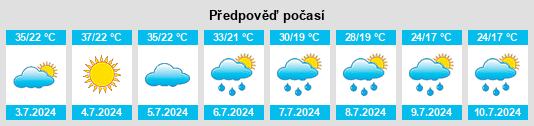 Výhled počasí pro místo Ulyun na Slunečno.cz