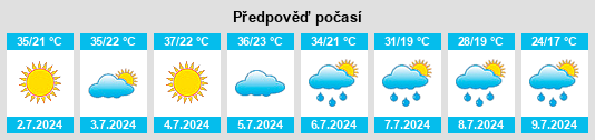 Výhled počasí pro místo Ulyukchikan na Slunečno.cz