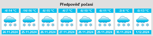 Výhled počasí pro místo Ulyukchikan na Slunečno.cz