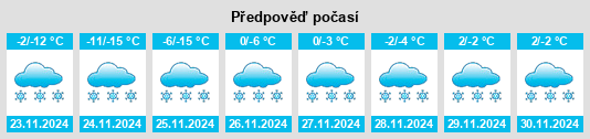 Výhled počasí pro místo Ukhtuy na Slunečno.cz