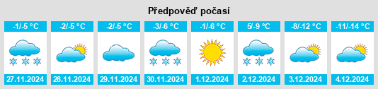 Výhled počasí pro místo Uglovoye na Slunečno.cz