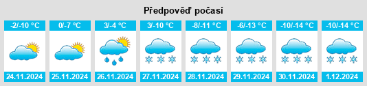 Výhled počasí pro místo Uborka na Slunečno.cz