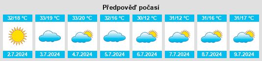 Výhled počasí pro místo Tygda na Slunečno.cz