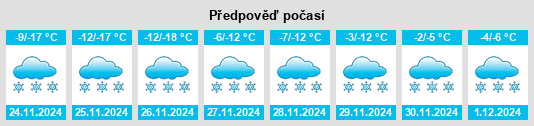 Výhled počasí pro místo Turuntayevo na Slunečno.cz