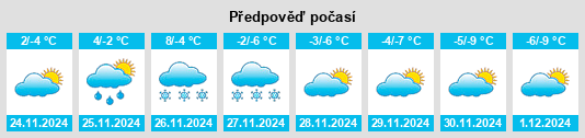 Výhled počasí pro místo Trudovoye na Slunečno.cz